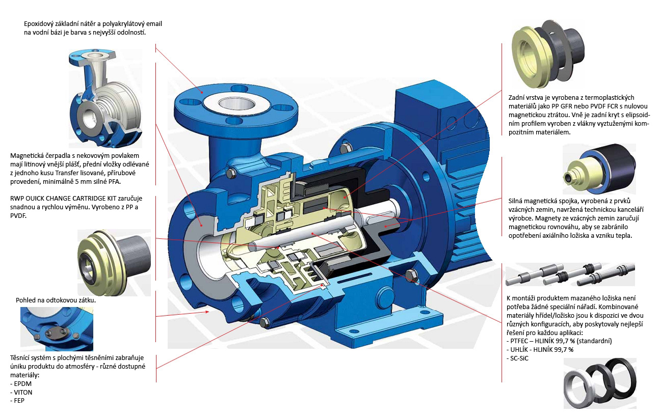 Odstředivá magnetická čerpadlá C MAG-PL