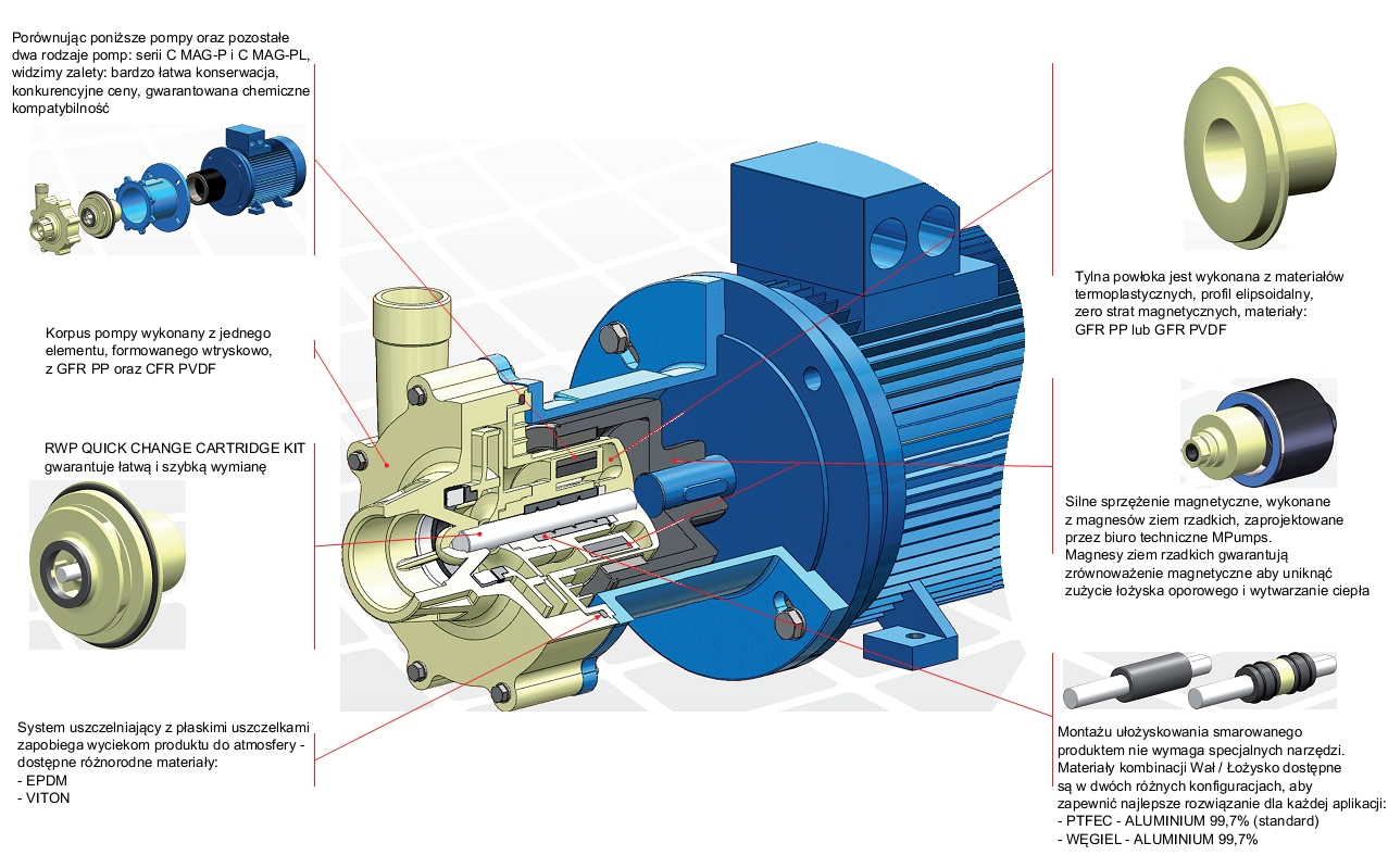 Elementy pompy CM MAG-P